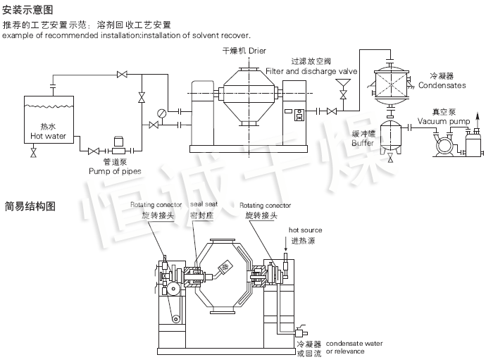 SZG系列雙錐回轉(zhuǎn)真空干燥機(jī)安裝示意圖與結(jié)構(gòu)圖