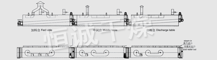 DWC系列脫水蔬菜帶式干燥機結(jié)構(gòu)示意圖